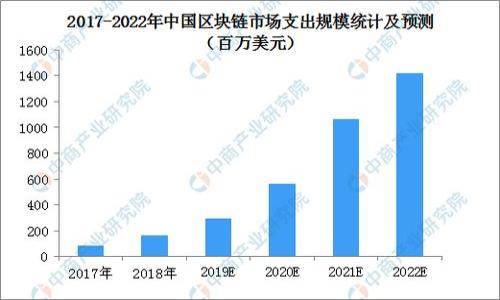

如何通过Tokenim 2.0 轻松发行你的代币