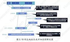 什么是Tokenim空投币？揭秘其优势与投资风险