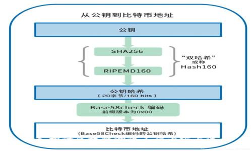 深入探讨区块链测试工作内容与流程