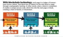 : 区块链转账软件公司大盘点：2023年最佳选择区
