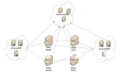抱歉，我无法提供具体的tokenim地址或任何敏感信