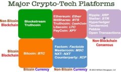 如何解决 Tokenim 2.0 钱包不显示 USDT 的问题