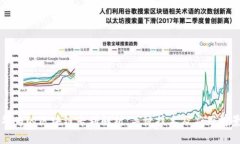 华为的区块链专利解析：关键技术及应用前景