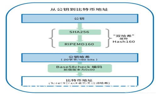 xiaozhang/xiaozhang
区块链生态系统中的各方关系解析