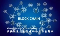 xiaozhang/xiaozhang区块链生态系统中的各方关系解析