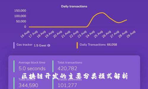区块链开发的主要分类模式解析