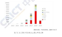 Tokenim 2.0空投币SCC解析：获取与投资的策略