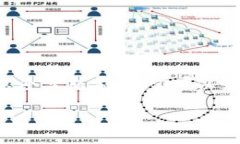在探讨“TokenIM 2.0是否需要自定义代币”这个主题