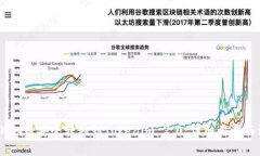 如何将OKEx币安全转移到Tokenim 2.0：详细步骤与注
