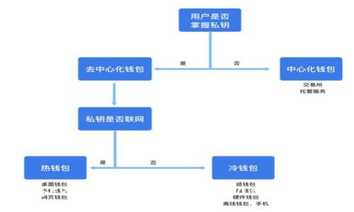 如何将ERC20代币转换为TRC20代币：全面指南