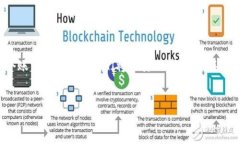 为了帮助您更好地理解“TokenIM 2.0及多个账户的管