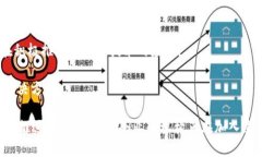 目前，中国在区块链技术的发展与应用上，已经