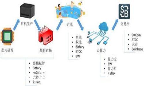   
2023年最佳区块链视频会议软件推荐