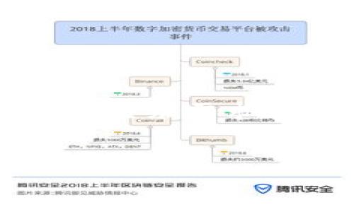 关于您的问题「tokenim需要什么登陆」，我推测您是在询问关于 Tokenim 平台的登录需求和使用方法。下面是一个相关内容的大纲，包含  的、关键词、内容大纲及相关问题。


Tokenim登录指南：如何安全、快速地进入平台
