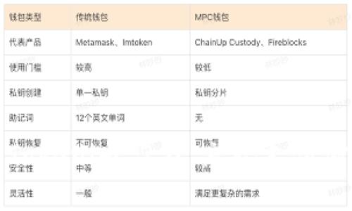 如何解决Tokenim 2.0 忘记支付密码的问题