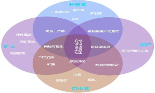 

Tokenim 2.0国际版解析：全新升级的全球数字资产管理平台