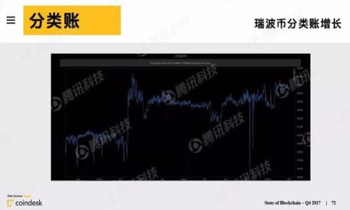 baioti2023年北京值得关注的区块链项目大全/baioti
区块链, 北京, 项目, 2023/guanjianci

### 内容主体大纲

1. **引言**
   - 区块链的定义与发展
   - 北京在区块链领域的重要性

2. **北京区块链项目概况**
   - 当前区块链项目的种类
   - 北京在中国区块链生态中的地位

3. **实力雄厚的区块链企业**
   - 企业列表与介绍
   - 各企业在区块链技术方面的创新

4. **重点区块链项目分析**
   - 项目1：xxx
   - 项目2：xxx
   - 项目3：xxx
   - 项目4：xxx

5. **政府与区块链的关系**
   - 政府政策对区块链项目的支持
   - 重要的政府区块链项目

6. **区块链技术的应用场景**
   - 金融领域
   - 物流与供应链
   - 法律与合规
   - 教育与艺术

7. **未来展望与挑战**
   - 区块链行业的未来趋势
   - 北京区块链项目面临的挑战

8. **结论**
   - 对未来北京区块链项目发展的展望

### 引言

区块链技术作为一种革命性的技术手段，正在全球范围内引发一场新的技术革命。它使得信息能够在去中心化的网络中安全、透明地进行传输和存储。北京，作为中国的政治、文化和科技中心，也在区块链领域展现出强大的吸引力和发展潜力。本文将深入探讨2023年北京的一些值得关注的区块链项目。

### 北京区块链项目概况

在了解具体项目之前，我们首先需要认识到北京在区块链行业中的独特地位。作为多项科技成果的发源地，北京拥有众多初创企业、科研机构和投资机构，这为区块链技术的落地提供了完美的土壤。

目前，北京的区块链项目涵盖多种类型，其中包括金融科技、供应链管理、数字资产管理等。很多企业不仅在国内市场上有所斩获，也积极开拓国际市场，推动中国区块链技术在全球的影响力。

### 实力雄厚的区块链企业

在北京，有若干领先的区块链企业，例如火币网、比原链等。这些企业不仅在技术创新方面占据领先地位，还在市场应用和用户教育等方面进行了积极探索。

例如，火币网作为一家知名的数字资产交易平台，其在区块链领域的深耕使其成为行业的举足轻重的玩家。比原链则专注于提高区块链技术在企业级应用中的效率与安全性。

### 重点区块链项目分析

#### 项目1：某某区块链项目

该项目致力于为医疗行业提供基于区块链的解决方案，通过建立医疗信息的去中心化数据存储平台，为医疗服务提供更高效的支持。

#### 项目2：某某供应链管理项目

这一项目聚焦于改善传统供应链管理模式，通过区块链技术实现链上信息透明、真实，保证商品来源的可追溯性。

#### 项目3：某某数字身份管理项目

项目专注于个人数字身份的保护和管理，助力个人在网络空间的隐私维权，提升安全性和用户体验。

#### 项目4：某某智能合约项目

该项目利用区块链技术构建智能合约平台，以降低交易成本，提高交易效率，促进传统行业的数字化转型。

### 政府与区块链的关系

中国政府在支持区块链技术的发展上表现出积极态度。北京市地方政府出台了一系列政策，鼓励区块链技术的研究与应用，大力推进“智慧城市”建设。

此外，政府还积极参与区块链相关的标准制定与推广，助力营造良好的政策环境，为区块链项目提供了保障。

### 区块链技术的应用场景

#### 金融领域

区块链技术在金融领域的应用被广泛关注，它为跨境支付、资产管理等提供了更加安全、透明和高效的解决方案。

#### 物流与供应链

通过区块链技术，物流行业得以实现实时跟踪和透明化管理，大大提升了整体效率。

#### 法律与合规

区块链的不可篡改性为法律文件保存、证据管理等提供了技术保障，确保合规性和合法性。

#### 教育与艺术

教育信息的存证、知识产权的保护等方面，区块链技术也展现出其巨大潜力，有助于提升行业信任与合作的效率。

### 未来展望与挑战

尽管在北京市已有众多的区块链项目，但未来的发展依然面临一些挑战，包括技术成熟度、市场竞争以及监管政策的不确定性等。

总体而言，未来的区块链项目将朝着更广泛的应用场景、更成熟的技术架构以及更完善的生态环境迈进。

### 结论

总的来看，北京市的区块链项目未来发展潜力巨大，期待这些项目通过技术创新和政策支持，将对经济社会产生积极的影响。

### 相关问题探讨

#### 1. 区块链技术如何改变北京的金融行业？
- 区块链提供了更高效的支付系统。
- 透明化的记录减少了欺诈行为。

#### 2. 北京区块链项目面临哪些融资挑战？
- 投资者对项目的不确定性。
- 市场对传统金融机构的依赖。

#### 3. 政府如何支持区块链技术的应用？
- 政策引导和资金支持。
- 行业标准的制定与推广。

#### 4. 北京的区块链项目怎样影响全球市场？
- 中外合作推动技术交流。
- 打造国际化的区块链生态。

#### 5. 如何评估一个区块链项目的可行性？
- 技术团队的实力与经验。
- 市场需求与商业模式的合理性。

#### 6. 未来区块链行业的趋势是什么？
- 向更广泛的行业应用扩展。
- 联合多种技术进行融合创新。 

以上是内容大纲和问题框架，后续可以根据每个问题进行详细展开。