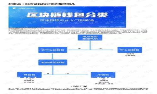 以下是关于“Tokenim如何提到火币交易所”的、关键词、内容大纲以及问题分析的示例。

如何在Tokenim平台上交易火币，增加投资收益