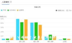 蔡甸区块链公司推荐：发展潜力与行业现状分析