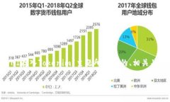 以下是为“如何把UNI存入Tokenim”主题所设计的、
