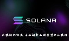 区块链的分类：全面解析不同类型的区块链