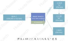 为什么Tokenim 2.0图标上的红色叹号不可忽视？
