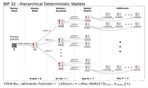   
如何在Tokenim 2.0中添加Doge币：详细指南