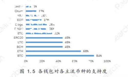 baioti被低估的区块链龙头股揭秘：投资者的潜力机会/baioti  
区块链, 龙头股, 投资机会, 股票分析/guanjianci  

## 内容主体大纲

1. **引言**
   - 区块链技术的发展背景
   - 为什么区块链龙头股值得关注

2. **区块链龙头股的定义与特点**
   - 什么是区块链龙头股
   - 龙头股的市场表现
   - 低估与高估的概念

3. **被低估的区块链龙头股列表**
   - 公司A
   - 公司B
   - 公司C
   - 公司D

4. **如何判断区块链龙头股是否被低估**
   - 财务分析
   - 市场趋势分析
   - 竞争对手对比

5. **投资被低估区块链龙头股的风险与机会**
   - 风险因素
   - 投资机会分析

6. **总结与投资建议**
   - 总结低估股票的价值
   - 投资者的行动建议

7. **常见问题解答（FAQ）**

---

## 问题与详细介绍

### 1. 什么是区块链龙头股，为什么它们重要？
区块链龙头股是指在区块链行业中占据领先地位的公司股票。这些公司通常在市场上有较高的市值，强大的技术背景，以及广泛的用户基础。随着区块链技术的不断演进，对这些龙头股的关注也逐步上升。
区块链龙头股的重要性体现在多个方面。首先，作为行业的先锋，它们能够引领技术发展和市场趋势的变化。其次，这些公司具有较强的研发能力，一旦新技术或应用出现，龙头股往往能够迅速适应，获取市场份额。
从投资角度来看，投资这些龙头股有可能获得较高的回报。尽管市场波动较大，但龙头公司通常能提供相对稳健的长期盈利能力。因此，了解区块链龙头股是投资者获取潜在收益的关键。

### 2. 被低估的区块链龙头股的识别标准是什么？
识别被低估的区块链龙头股能够帮助投资者找到价值投资的机会。通常来说，有几个关键标准可以用来判断一只股票是否被低估。
首先，财务指标的分析至关重要。主要关注价格收益比（P/E Ratio）、市净率（P/B Ratio）等指标，相比于同行业的其他公司，如果这些指标明显偏低，就可能意味着这只股票被低估。
其次，行业动态和市场趋势也要考虑。如果一家公司在新一轮技术革命中处于乐观位置，而其股票价格却没有跟随上涨，这就可能是一个被低估的信号。
再者，公司的业务模式和盈利能力也非常重要。很多初创公司可能拥有巨大的市场潜力，但由于业务尚未完全成熟，其股价也不一定能反映其真实价值。
最后，要关注外部经济环境和政策变动。政府对区块链的监管政策可能会对行业产生重大影响，这些变化可能使某些公司的股票价格未能及时调整，提供投资机会。

### 3. 投资被低估的区块链龙头股有什么风险与挑战？
尽管投资被低估的区块链龙头股可能带来可观的回报，但其同时也存在一些风险和挑战。
首先是市场不确定性。区块链行业尚处于发展阶段，技术和政策的变化可能导致市场瞬息万变。即便是龙头股，也可能因市场环境变化而面临巨大的下行风险。
其次，竞争压力也是一个不可忽视的因素。随着区块链技术的普及，越来越多的新公司涌入市场，竞争日益白热化。如果龙头公司无法保持技术领先或管理效率，就可能被市场超越。
另外，投资者的心理预期也是不可忽视的风险。一些低估的股票可能在短期内未能反映出其真实价值，导致投资者信心不足，从而选择抛售，这可能引发股票价格进一步下跌。
最后，投机行为对市场的影响也不容忽视。区块链行业吸引了大量的投机资金，这可能导致市场价格背离真实价值，增加投资决策的复杂性。

### 4. 如何进行区块链龙头股的财务分析？
开展区块链龙头股的财务分析包括多个维度，主要涵盖损益表、资产负债表和现金流量表等。财务指标的解读能够帮助投资者判断一家公司是否具备长期投资的价值。
首先，从损益表入手，关注公司的收入、成本及利润增长率。稳步增长的收入是健康企业的标志。此外，关注毛利率、营业利润率等指标，能够帮助我们理解公司的盈利能力。
其次，分析资产负债表，重点关注公司的资产负债率和流动比率。这些指标能够判断公司在财务稳定性和偿债能力方面的表现。如果负债率过高，或者流动性不足，投资风险也随之增加。
现金流量表同样重要，净现金流能够直接反映一个公司在经营活动中产生的资金状况。负现金流并不一定意味着公司不具备投资价值，但如果现金流持续负面，就需要引起投资者的警惕。
最后，结合行业平均水平对各项财务指标进行横向比较，可以更加准确地判断龙头股是否被低估。

### 5. 市场趋势如何影响区块链龙头股票价的波动？
市场趋势对区块链龙头股股票价的影响不可小觑，因为该行业受多种外部因素影响，包括技术发展、政策法规、市场需求等。
首先，技术的发展会直接影响区块链公司的运营效率和创新能力。随着技术的进步，很多公司的业绩和股价也会随之上涨。例如，某家公司的新产品发布可能会显著提高其市场份额，从而反映在股票价格上。
其次，政策和法规的改变也是影响股票价格的重要因素。区块链行业面临的监管政策复杂多变，很多国家都在探索相应的法规。如果政策利好，例如降低税率或放宽监管，则有可能推动股价上涨。
此外，市场需求的变化也会对龙头股价格产生直接影响。例如，加密货币的需求激增，可能推动涉及加密资产的公司的股票快速上涨。相反，市场氛围变冷，则企业股价可能暴跌。
最后，情绪因素也不能忽视。投资者对市场和公司前景的看法可能导致股票价格的短期剧烈波动，例如因谣言、新闻报道等导致的价格泡沫或崩盘。

### 6. 如何构建投资策略以应对区块链龙头股的波动？
在面对区块链龙头股的价格波动时，构建一个合理的投资策略至关重要。首先，投资者需要进行充分的市场调研，了解行业动态、市场趋势以及相关公司的基本面。
其次，分散投资是降低风险的重要策略。投资者可以在不同的区块链龙头股间配置资产，避免将所有资金集中在单一股票上，提高整体投资组合的稳健性。
再者，设定合理的投资目标和止损点，可以帮助投资者在市场波动中保持理性。设定明晰的投资回报率目标和亏损限制，可以有效避免情绪化决策带来的损失。
此外，长期投资也是一个不错的选择。区块链行业还处于发展的早期阶段，很多技术和应用具有长期的成长潜力。通过长期持有优质龙头股票，可以更好地把握未来的发展机会。
最后，定期回顾和评估投资组合，根据市场变化和个人财务状况做出相应调整，确保投资策略的有效性和及时性。

---

通过以上探讨，我们可以了解到被低估的区块链龙头股作为一个重要的投资领域，不仅具有潜在的回报，同时也存在一定的风险。投资者应根据全面的财务分析、市场趋势以及自身的投资策略进行明智的决策。