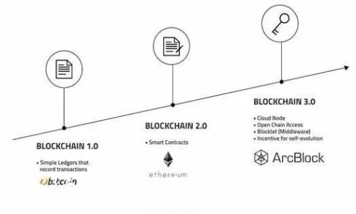 2023年区块链孵化品牌前十强公司大揭秘