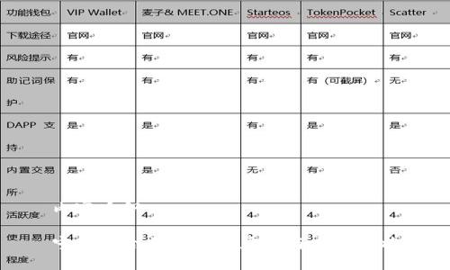 内容大纲

宁都综合区块链的应用与发展现状
