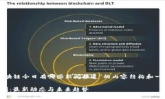以下是关于“区块链今日有哪些新闻报道”的内