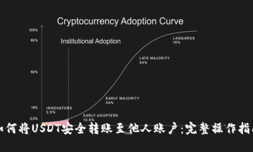 如何将USDT安全转账至他人账户：完整操作指南