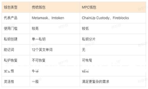 如何找到tokenim2.0助记词？全方位指南