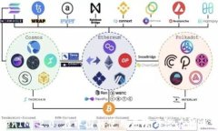 TokenIM 2.0 在中国的使用局限与潜在解决方案