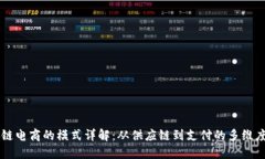 区块链电商的模式详解：从供应链到支付的多维