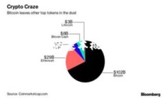 在处理＂tokenim怎么转不了了＂这个问题时，我们