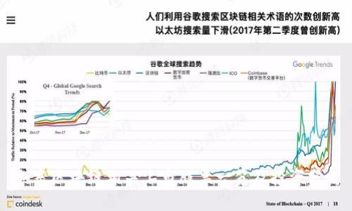 山东区块链相关上市股票一览及投资分析