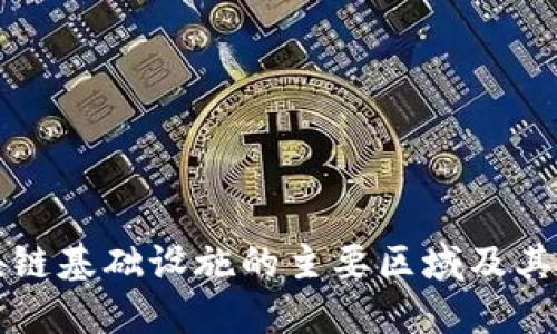 中国区块链基础设施的主要区域及其发展趋势