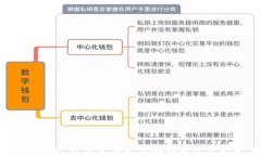 IM Token钱包：数字货币安全存储与交易的最佳选择