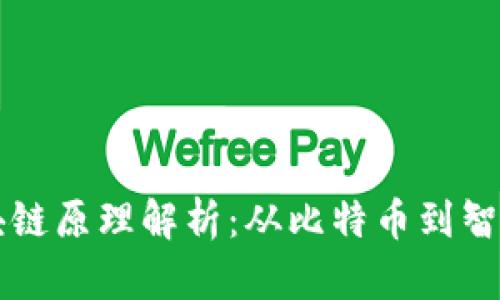 历史上的区块链原理解析：从比特币到智能合约的演变