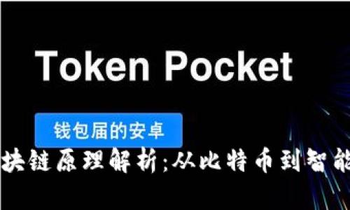 历史上的区块链原理解析：从比特币到智能合约的演变