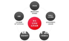 区块链认证模式的特点与应用分析
