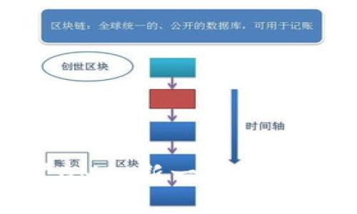 Tokenim 2.0挖矿DMD：新一代的区块链挖矿模式解读