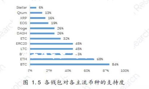 下面是围绕“tokenim官网大陆苹果”这个主题构建的内容结构及详细介绍。

在中国大陆如何通过苹果设备访问Tokenim官网