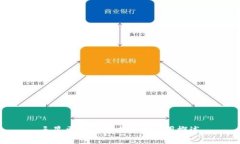 三星区块链技术及其应用概述