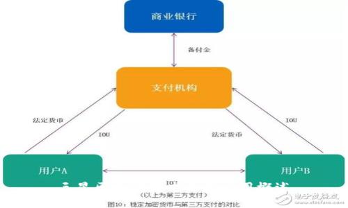 三星区块链技术及其应用概述