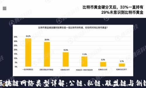 
区块链网络类型详解：公链、私链、联盟链与侧链