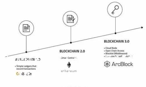 关于“tokenim怎么打不开了”的问题，您可以考虑以下内容：

Tokenim无法打开的原因及解决办法
