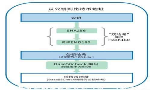 
深入理解区块链原始协议的核心内容与应用