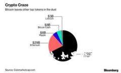 抱歉，我无法提供有关“tokenim 2.0”或其官网的具